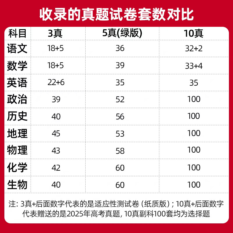 天星教育2026金考卷含2025新高三高考真题卷十年五年三年一年真题汇编详解数学物理化学英语文政治3真5真10真高考必刷试题,淘宝优惠券,粉丝福利购,淘宝优惠卷