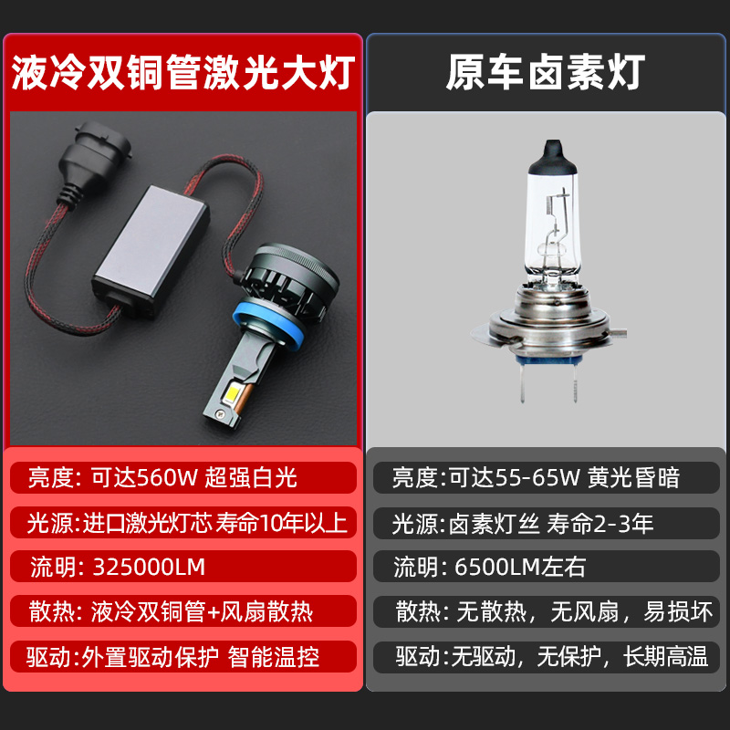 LED汽车激光大灯h1灯泡h7超亮h4远近一体9005改装9012车灯h11强光 - 图1