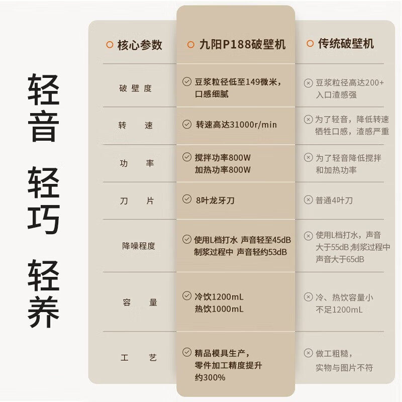  九阳博利思破壁机