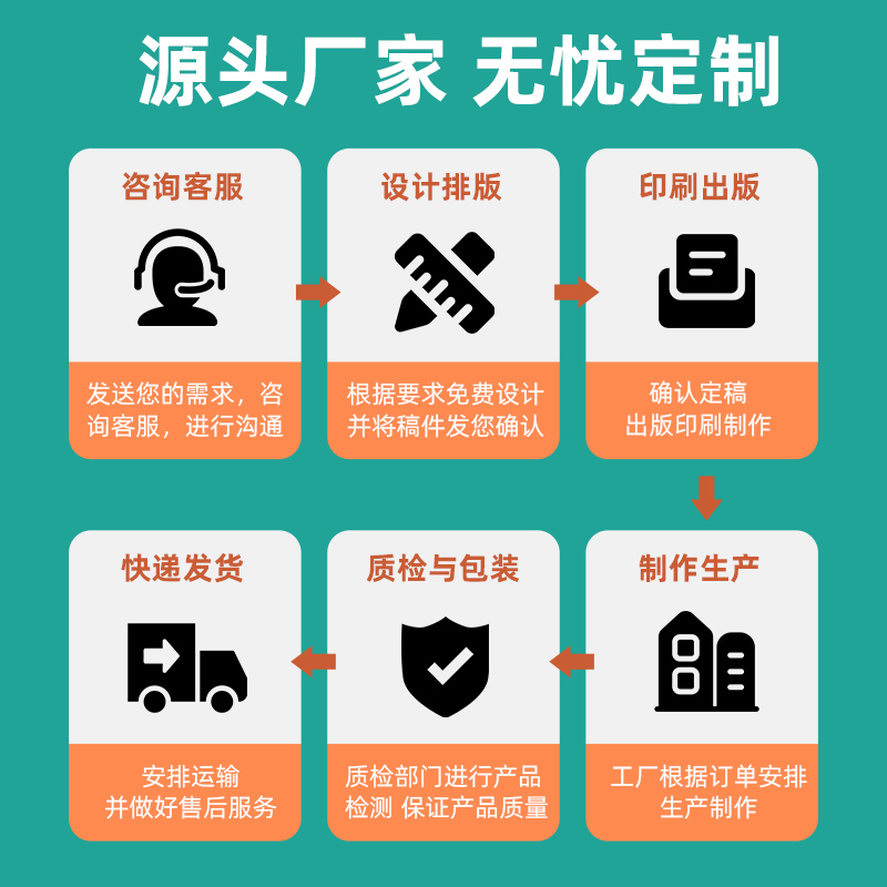 一次性金箔牛皮纸碗打包盒国潮纸质沙拉碗加厚外卖带盖圆形1000ml - 图3