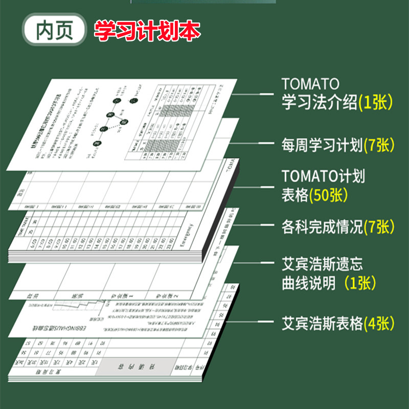 四象限时间管理计划本a5大学生考研神器艾维利工作本自律学习打卡-图2