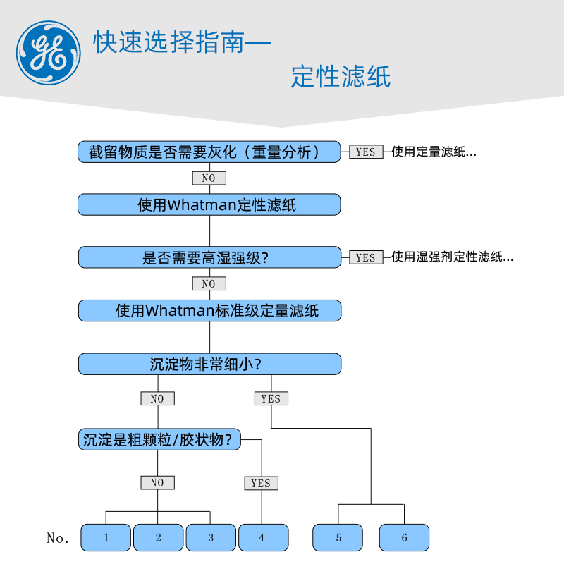 whatman5号定性滤纸 25um 1005047055070090110125150慢速 - 图1