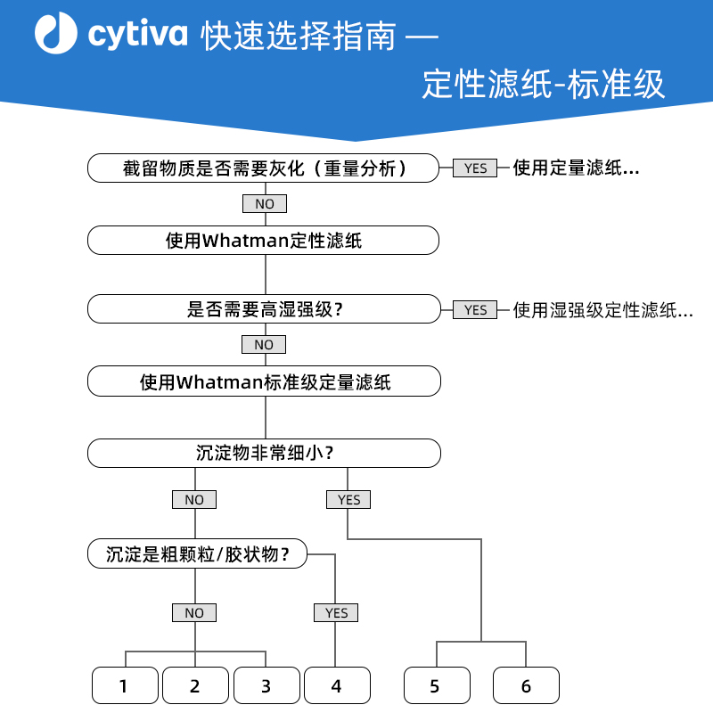 正品whatman1号定性滤纸1001-025/047/055/070/090/110中速grade1 - 图2