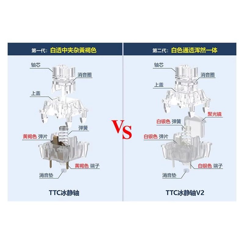 TTC冰静轴v2静音轴线性键盘热插拔轴体客制镀金静音版金粉轴39g,淘宝优惠券,粉丝福利购,淘宝优惠卷
