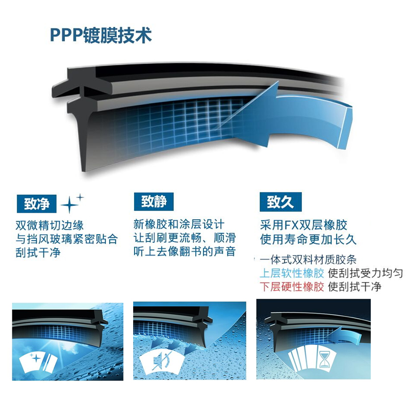 博世雨刮器适配合众哪吒N01 哪吒V哪吒U Pro新能源无骨前后雨刷片 - 图3