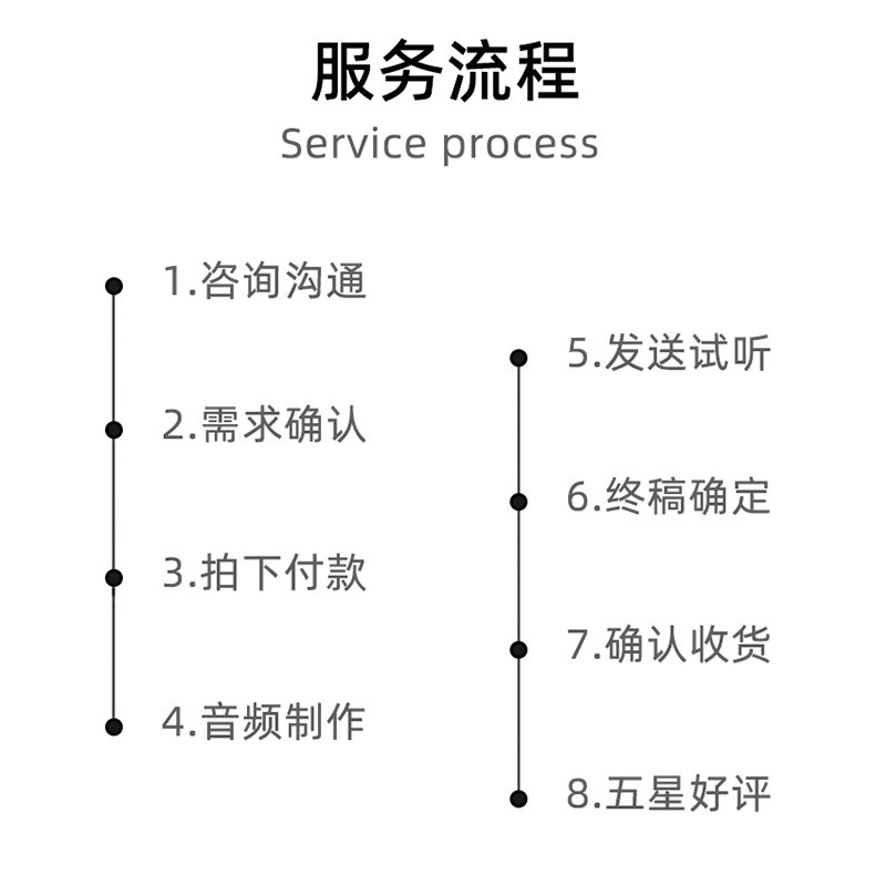 音乐剪辑制作合成串烧代剪伴奏歌曲降调降噪消音处理舞蹈音频剪辑
