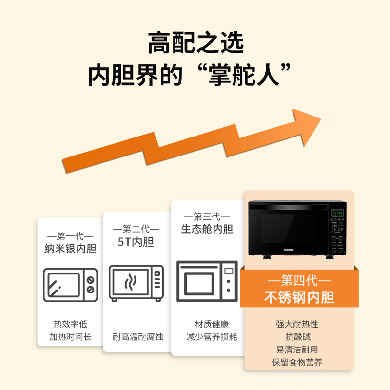 格兰仕微波炉不锈钢内胆变频烤箱一体家用智能小型平板900W光波炉 - 图0