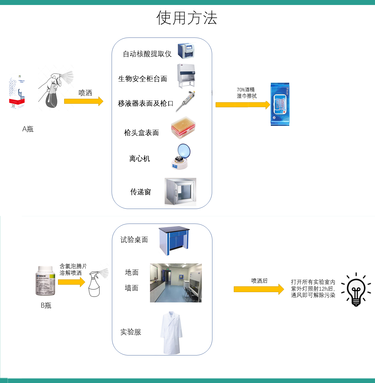 核酸污染清除剂PCR实验假阳性质粒气溶胶污染DNA/RNA降解医疗备案,淘宝优惠券,粉丝福利购,淘宝优惠卷