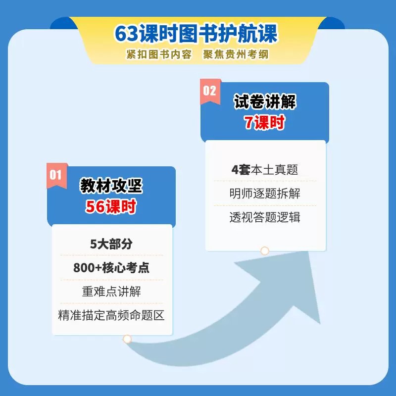 贵州省特岗教师招聘考试教材中公2026年教育综合素质中学小学教育综合知识教综语文数学英语美术体育美术学科物理专业知识真题试卷