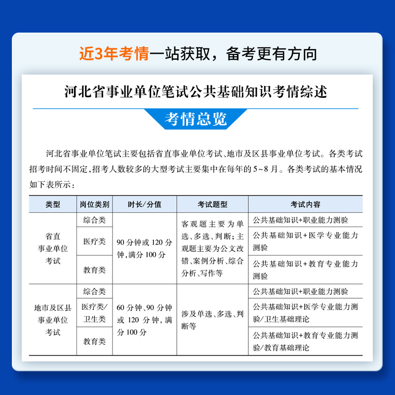 河北保定事业单位中公事业编考试资料2024综合类职业能力测试和公共基础知识教材真题试卷公基教育专业医学专业能力测验石家庄市-图2