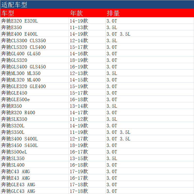 博世机油滤芯格奔驰S320L S350L GL450 GLS400 GLE400 R400 ML320-图1