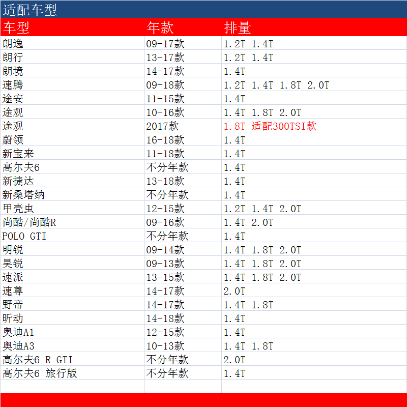 奥迪A1甲壳虫A3尚酷R高尔夫6 GTI野帝蔚领博世汽滤汽油滤芯格清器 - 图1