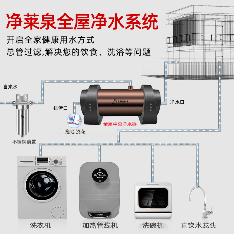 净莱泉全屋净水系统大流量中央净水器家用别墅农村自来井水过滤器-图1