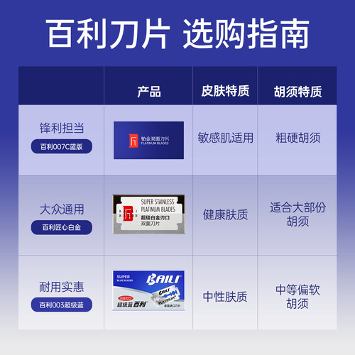 百利007铂金刃口双面刀片老式剃须刀手动刮胡刀片双面剃胡子刀片 - 图3