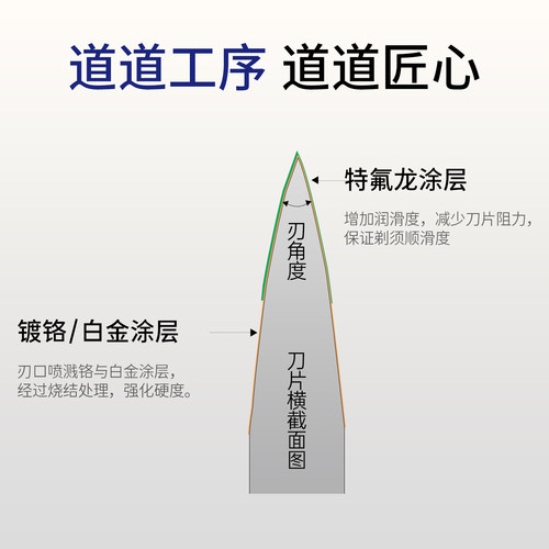 百利007铂金刃口双面刀片老式剃须刀手动刮胡刀片双面剃胡子刀片 - 图0