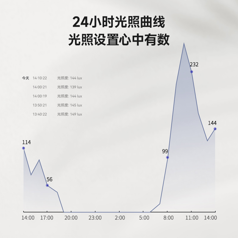 yeelight接入米家联动人体存在传感器智能远程移动感应开关毫米波 - 图1