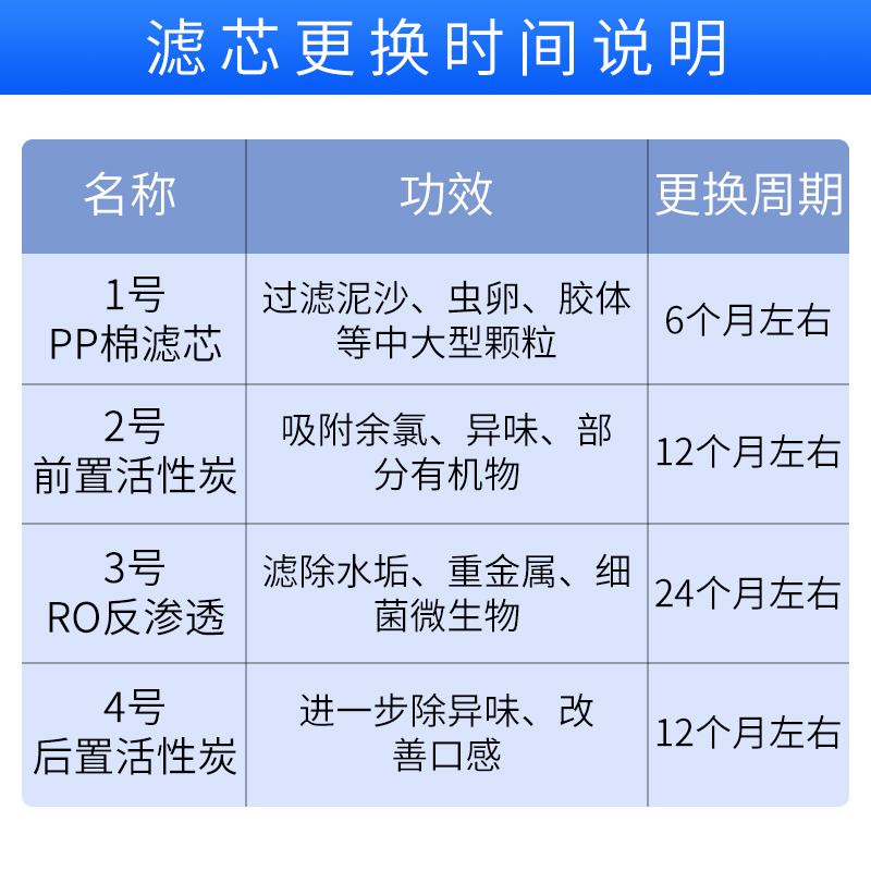 小米净水器滤芯过滤器PP棉前置后置RO反渗透400G600G1号2号3号4号