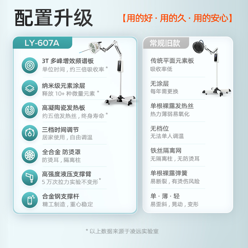 Medical Magic Lamp Therapy Instrument Ling Far Infrared Physiotherapy Lamp