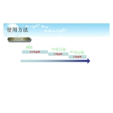 Мощные звери поклонения с заплесневелой плесенью и очисткой древних бактерий адсорбентской плесень и решающий 20 кг подлинной гарантии