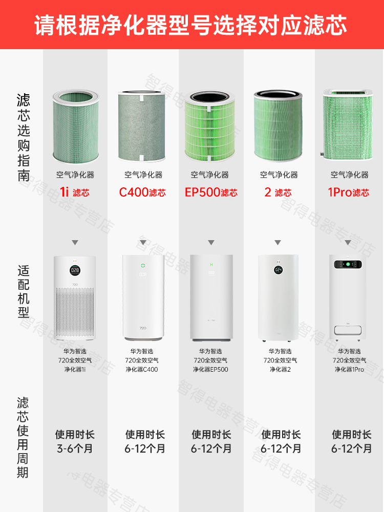 华为智选720全效空气净化器原装滤芯家用1iC400甲醛官方正品滤网 - 图0