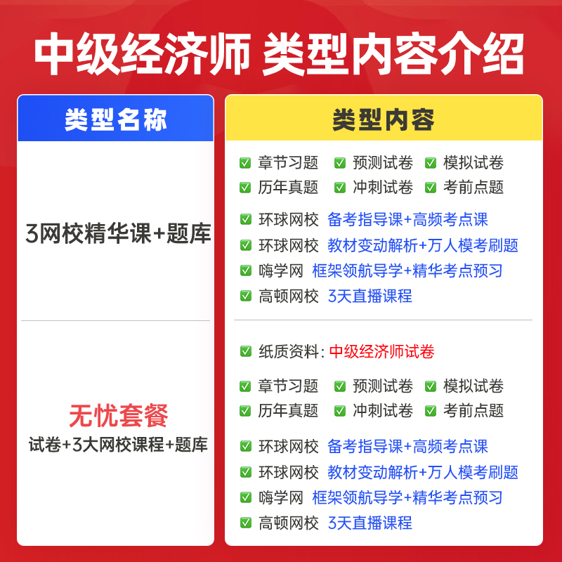 2024年中级经济师考试网课经济视频教材精讲刷题题库金融工商人力-图1