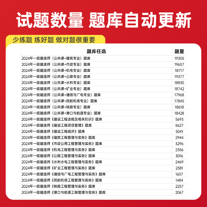 一建二建刷题软件历年真题库试卷一二级建造师建筑市政机电网课程-图1