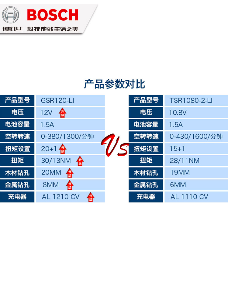 博世电钻家用充电式手电钻GSR120-Li电动螺丝刀12V手枪钻博士工具