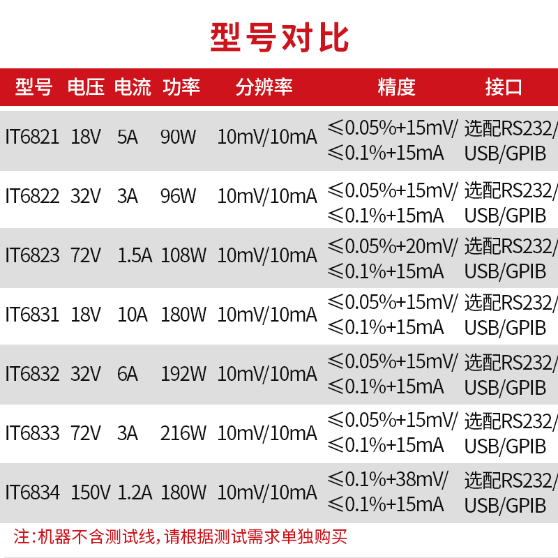 艾德克斯 单通道线性编程可调直流稳压线性电源供应器IT6800系列 - 图0