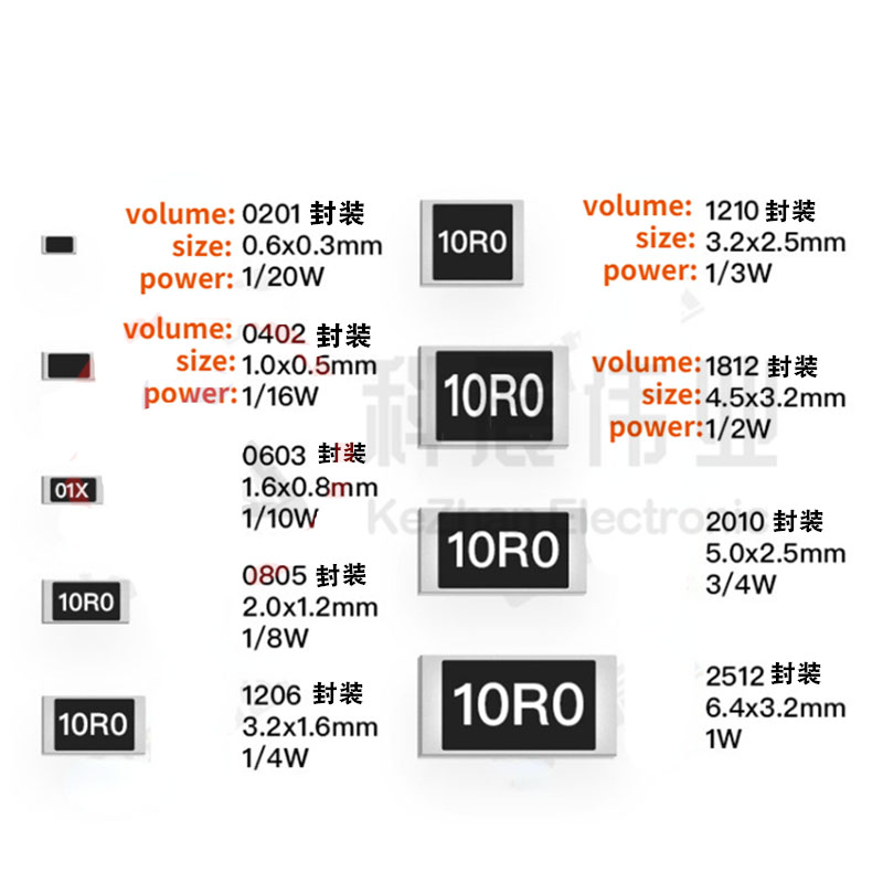 0402 0603 0805 1206贴片电阻器 1% 3.6R 3.9R 4.3R 4.7R 4.99欧 - 图0