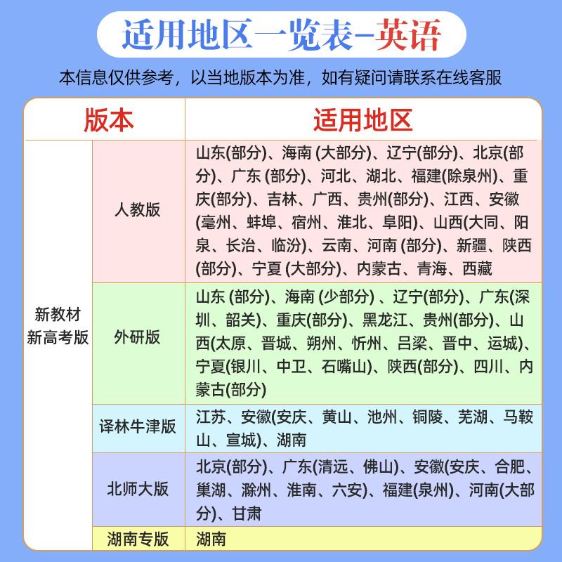 世纪金榜2025版英语高中全程复习方略新教材新高考版备战25年高考人教译林外研北师大版高考高三一轮复习资料教材基础梳理复习-图2