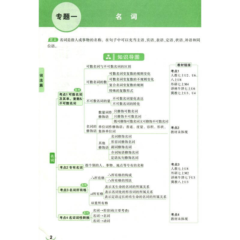 2024版万唯中考初中英语语法与中考新趋势专项训练知识点大全精讲一二初三七八九年级词汇阅读试题练习全解书复习资料万唯教育-图1