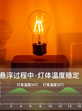 磁悬浮灯泡高级感黑科技艺术复古