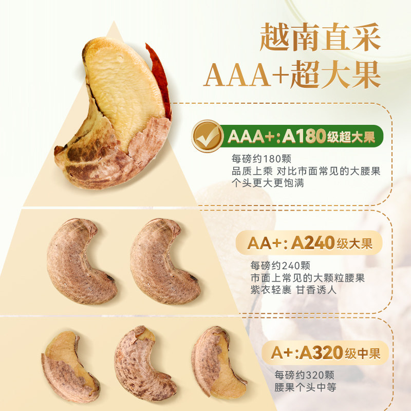 【交个朋友先加购 20日早10付定】沃隆紫衣腰果越南A180大腰果,淘宝优惠券,粉丝福利购,淘宝优惠卷