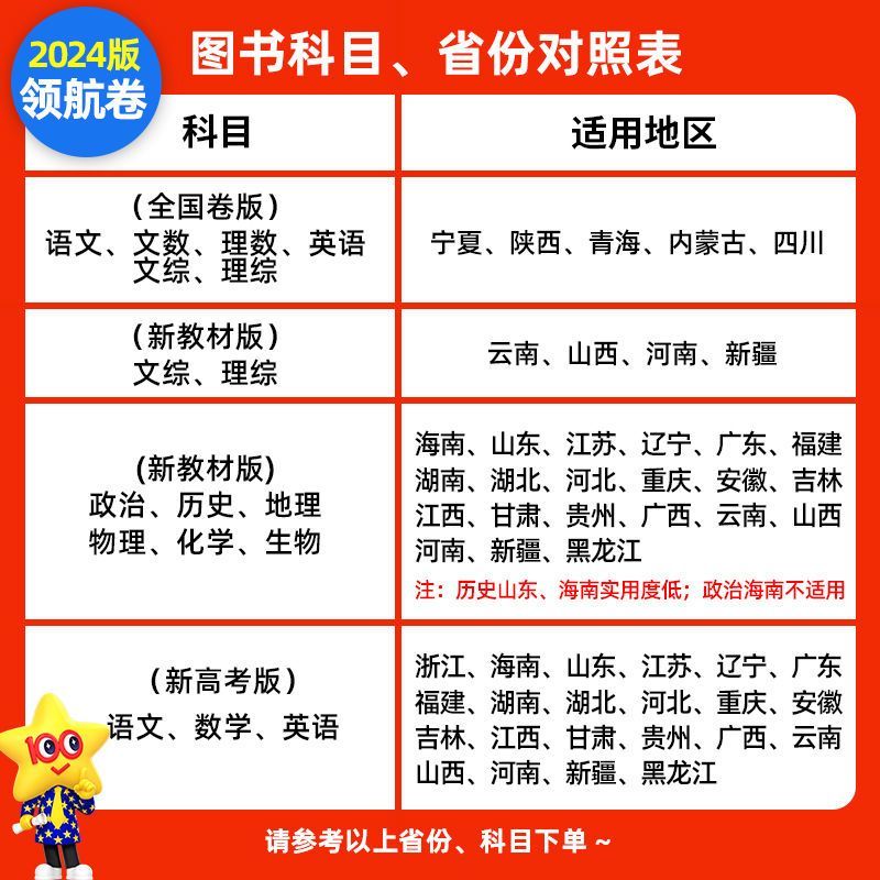 【任选】金考卷百校联盟系列2024领航卷预测卷测评猜题卷最后一卷押题卷抢分卷新高考新教材安徽版语数英政史地物化生高三高考复习 - 图0