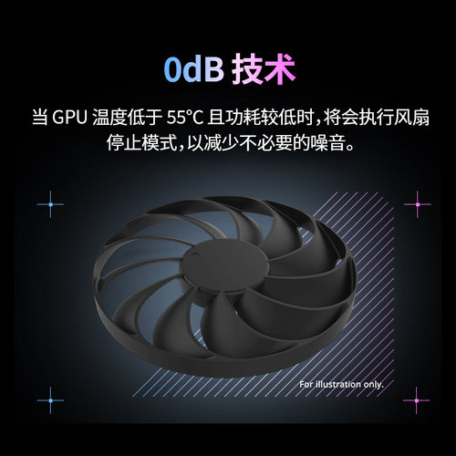 ROG 猛禽4060显卡 ASUS/华硕 TUF DUAL RTX 4060TI O8GB 显卡台式组装机电脑DIY玩家国度电竞天选 - 图0