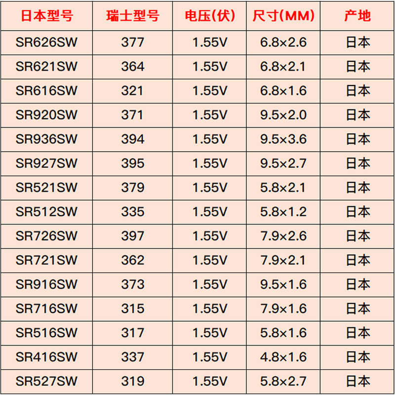 松下SR726SW手表电池397卡西欧5338BA110/111/112/120专用BABY-G - 图3