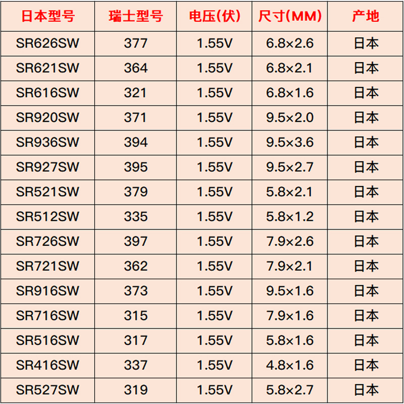 松下原装正品SR916SW手表纽扣电池373石英表电子1.55v氧化银电池 - 图3