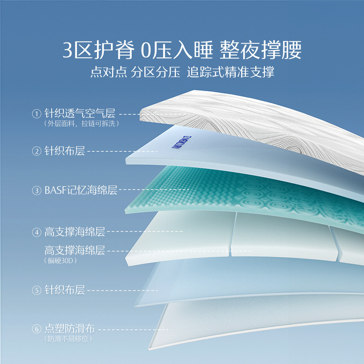 水星家纺记忆棉床垫慢回弹软垫学生单人宿舍租房加厚榻榻米床垫子,淘宝优惠券,粉丝福利购,淘宝优惠卷