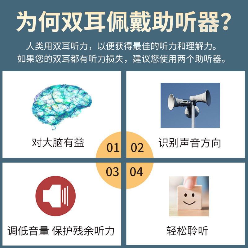 西万博西门子老年人耳聋助听器 利群大药房助听器