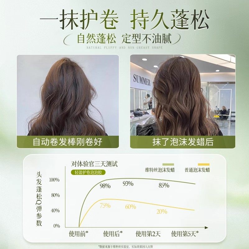 泡沫发蜡弹力素女卷发保湿蓬松打理神器泡泡发腊发胶护发护卷摩丝,淘宝优惠券,粉丝福利购,淘宝优惠卷