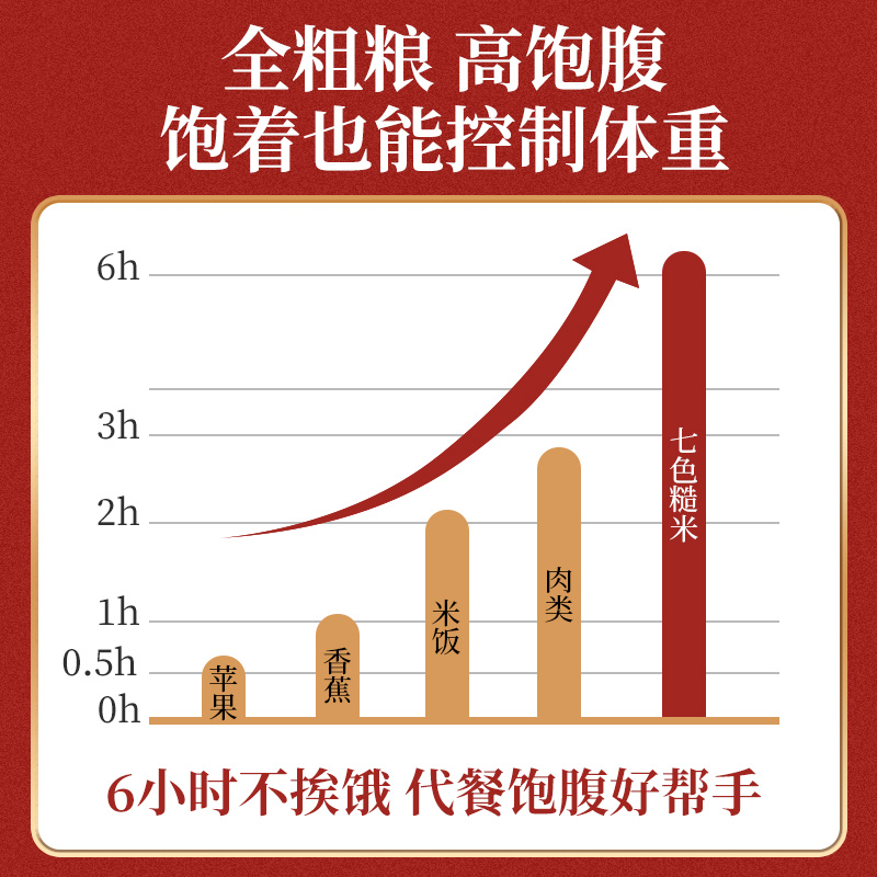 糖尿病人吃的主食粗粮糙米孕妇血糖高专用旗舰店五谷杂粮控糖食品 - 图0