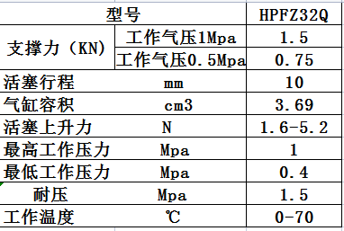 FZ32Q气动空压支撑缸FZ25P高精度夹具CPL32浮动支撑气缸CP2507 - 图2