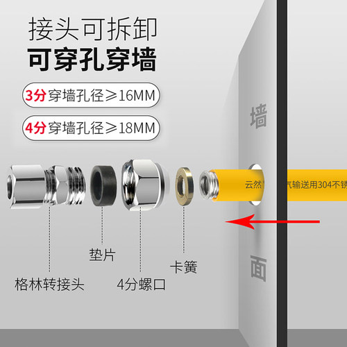 天然气管304不锈钢燃气管煤气液化气穿墙孔高压防爆波纹软管套装 - 图1