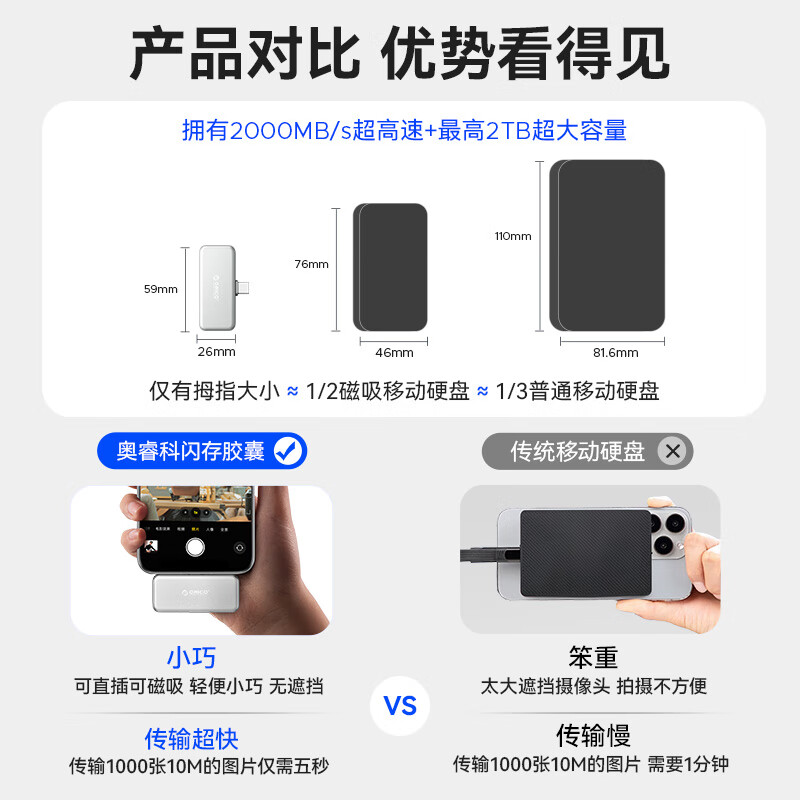 Orrick S20 mini high-speed mobile solid state drive
