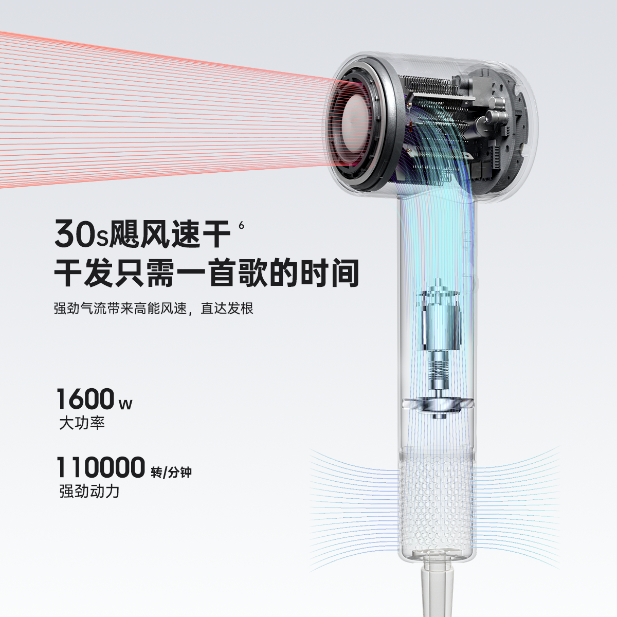 CONFU康夫高速吹风机家用负离子护发电吹风大风力速干F11电吹风筒