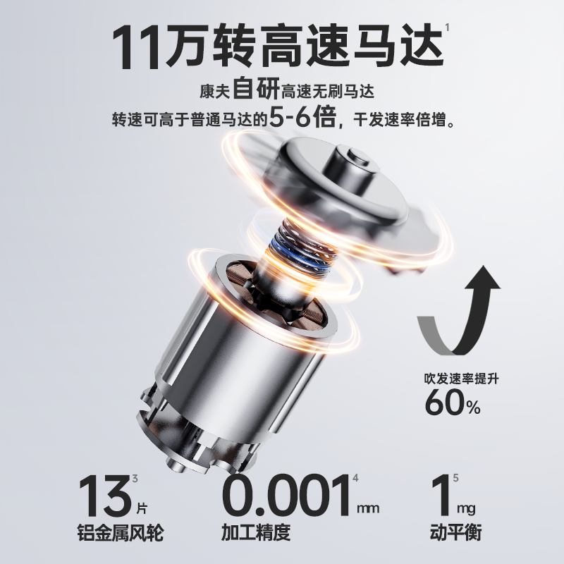 CONFU康夫高速吹风机家用负离子护发电吹风大风力速干F8官方正品