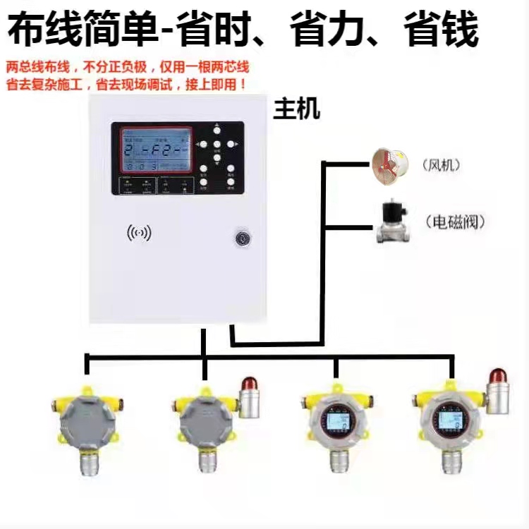 可燃气体探测报警器天然气液化气油漆浓度泄漏检测仪工业商用燃气 - 图1