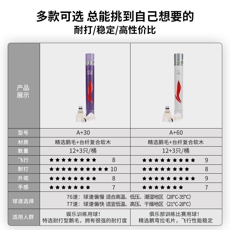 李宁羽毛球耐打稳定鹅毛球G100/G300/G600正品室内专业比赛训练球-图3