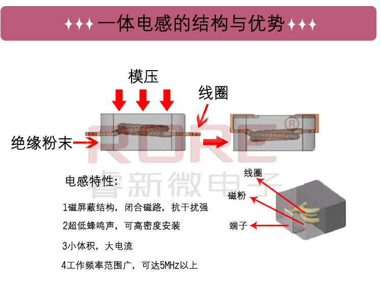 一体成型贴片功率电感WHC1250(12*5)1R0/2R2/4R7/10/22/33/47UH - 图0