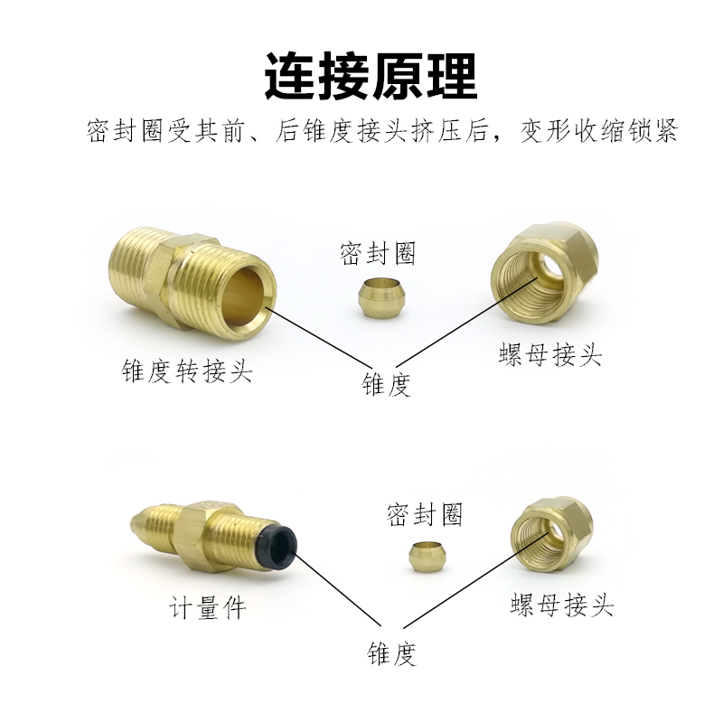 圆头螺母螺帽卡套螺母 固定螺母油管螺母螺帽自动润滑螺母接头 - 图1